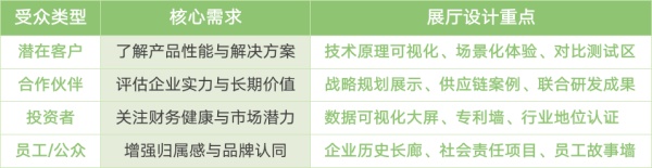 企業展廳——品牌營銷路